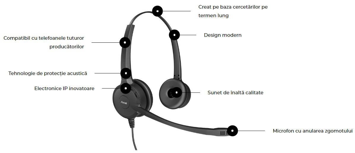 Casti cu microfon Axtel PRIME HD duo NC, sunet HD, - imagine 3