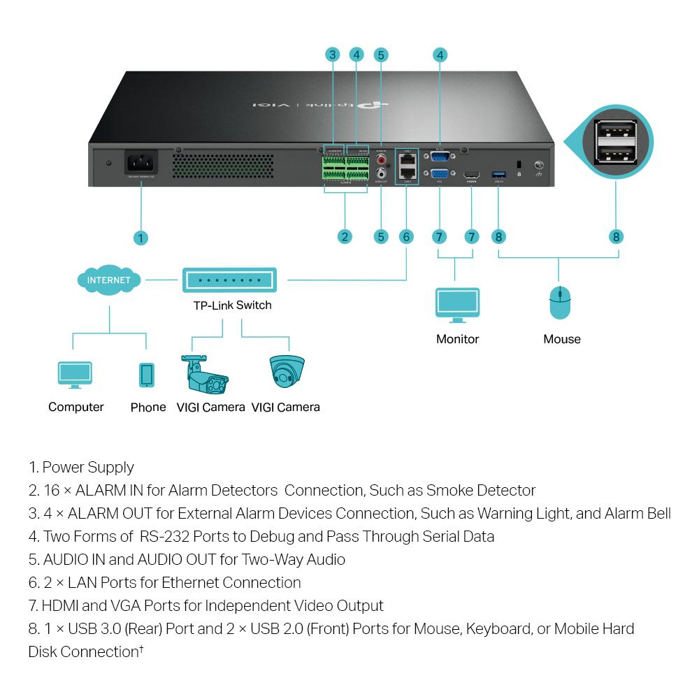 NVR TP-Link VIGI 32 canale 4032H ; 8 MP,2 SATA - imagine 3