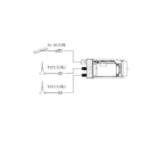 Modul 4G+5.8G WIFI pentru DVR/NVR mobile AE-MP1460 , GW models