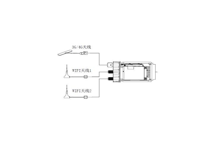 Modul 4G+5.8G WIFI pentru DVR/NVR mobile AE-MP1460 , GW models